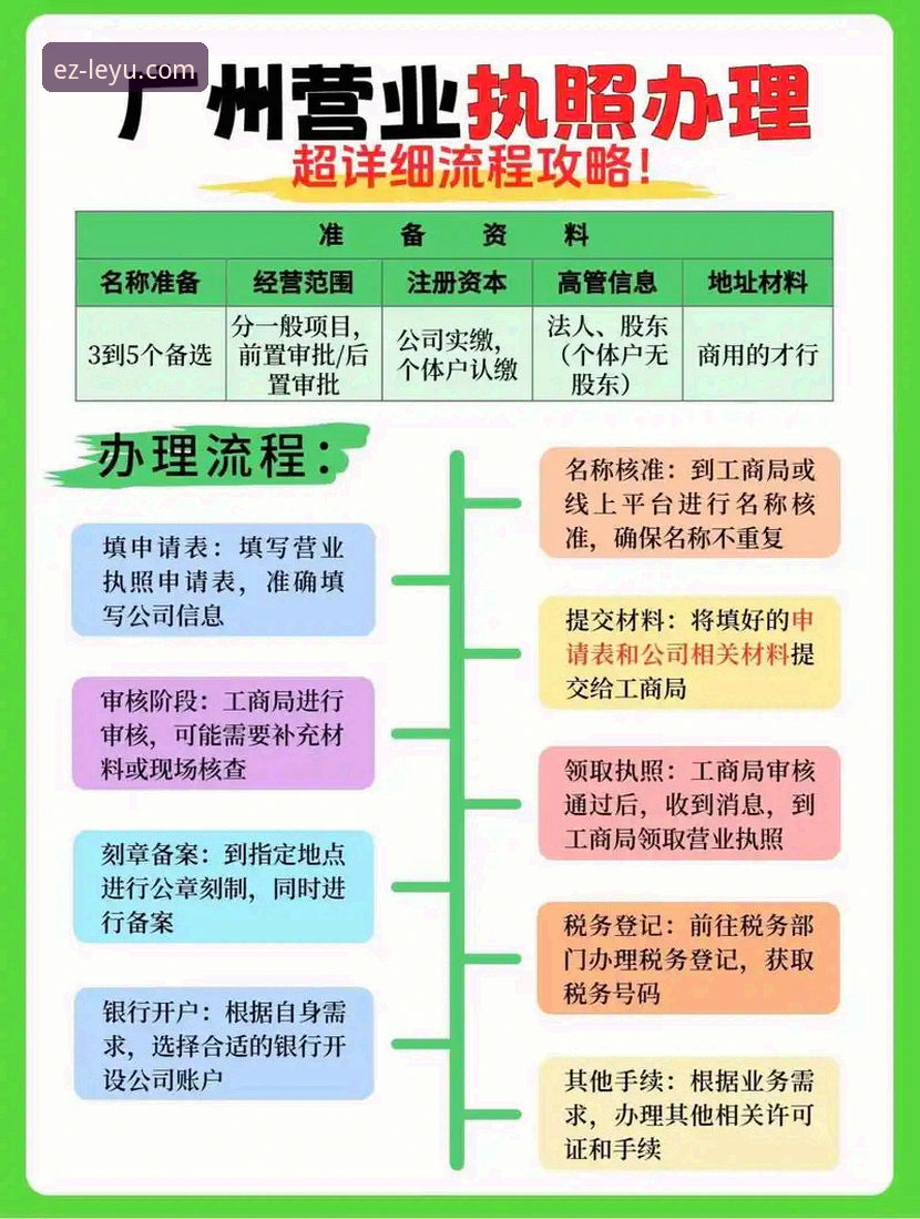 6步搞定乐鱼LY官网官方下载：从注册到电脑版安装全流程指南
